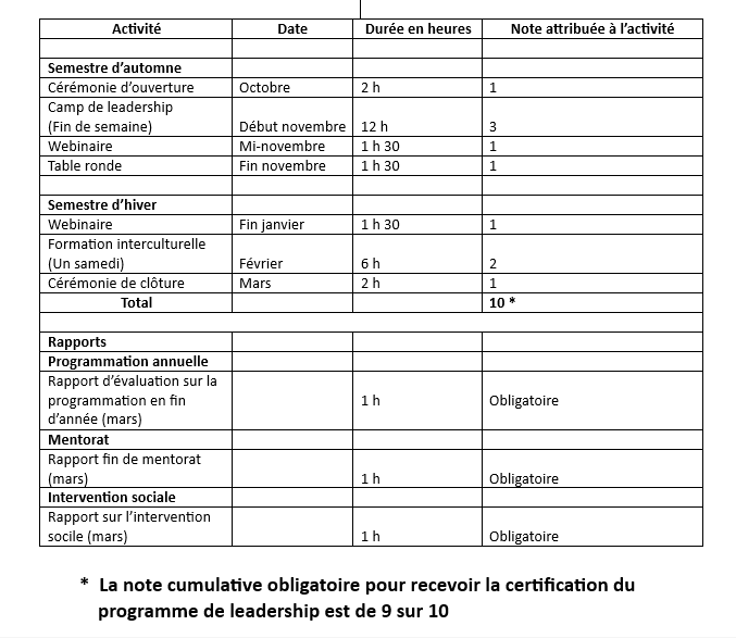 Exigences liées à la certification