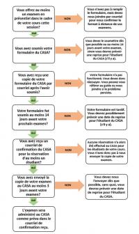 Infographie (professeur.e)