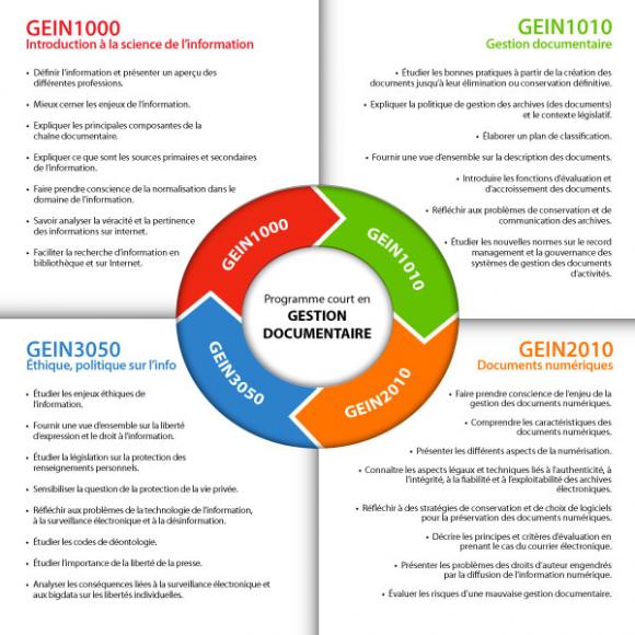 Gestion documentaire