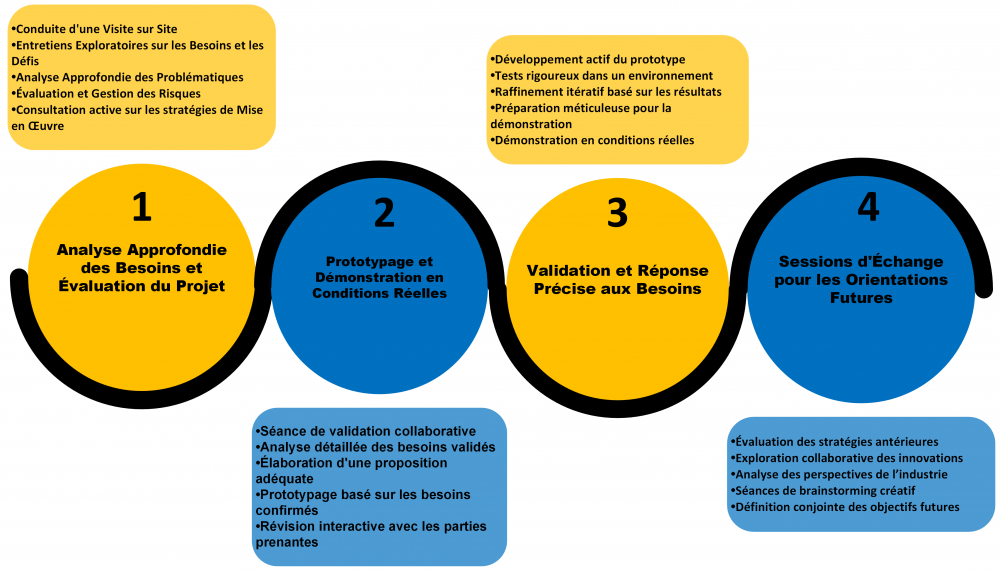 CFRIA Roadmap